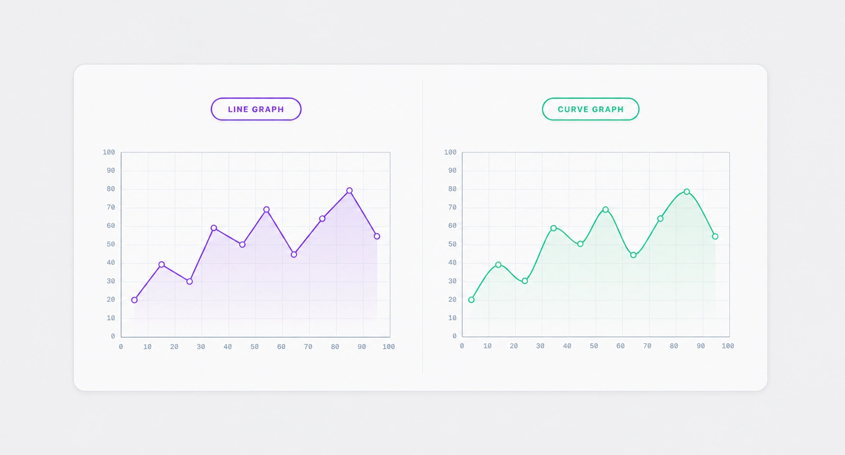 Interactive statistics activity: line graph vs curve graph